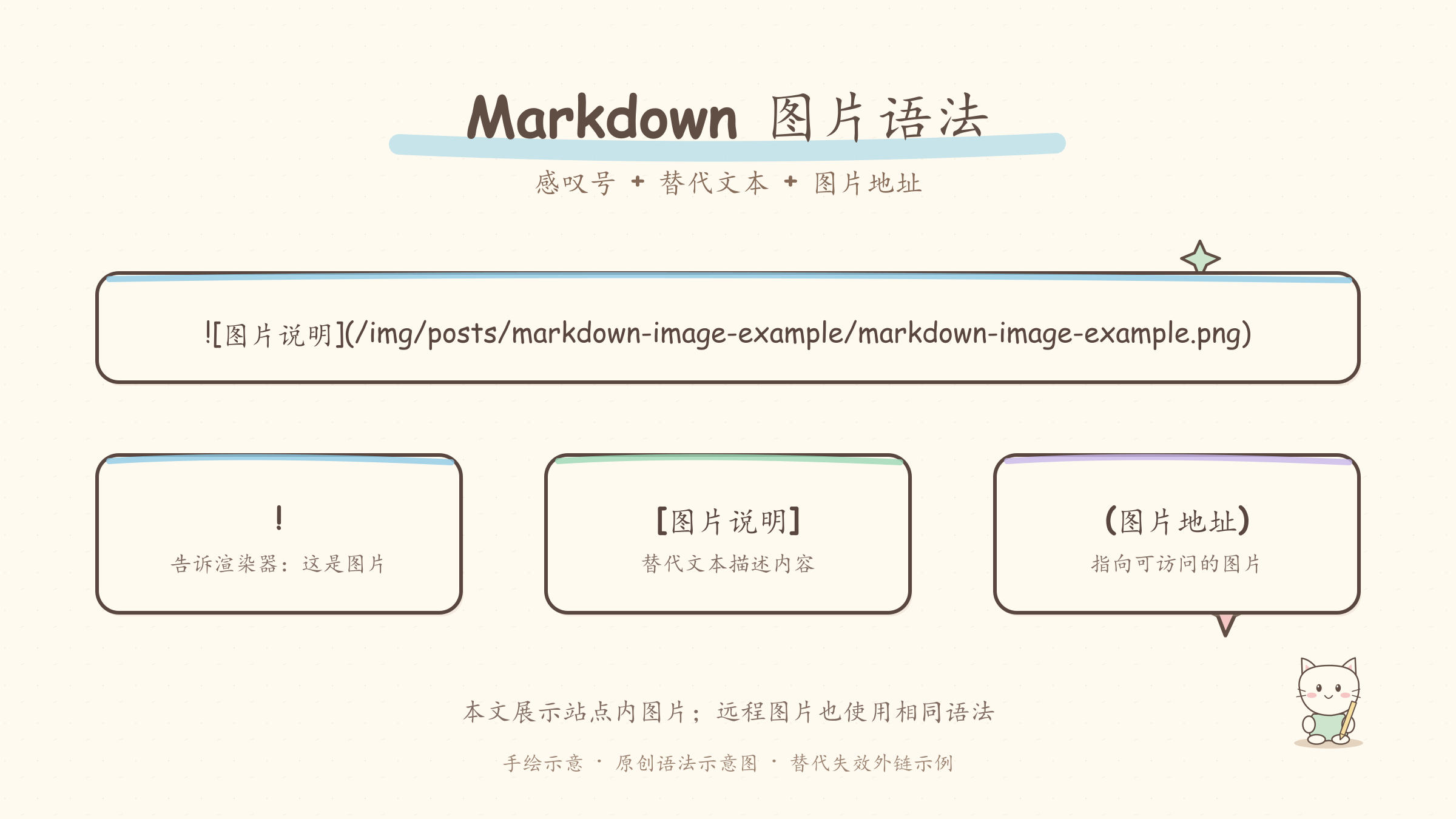 Markdown 图片语法示意图