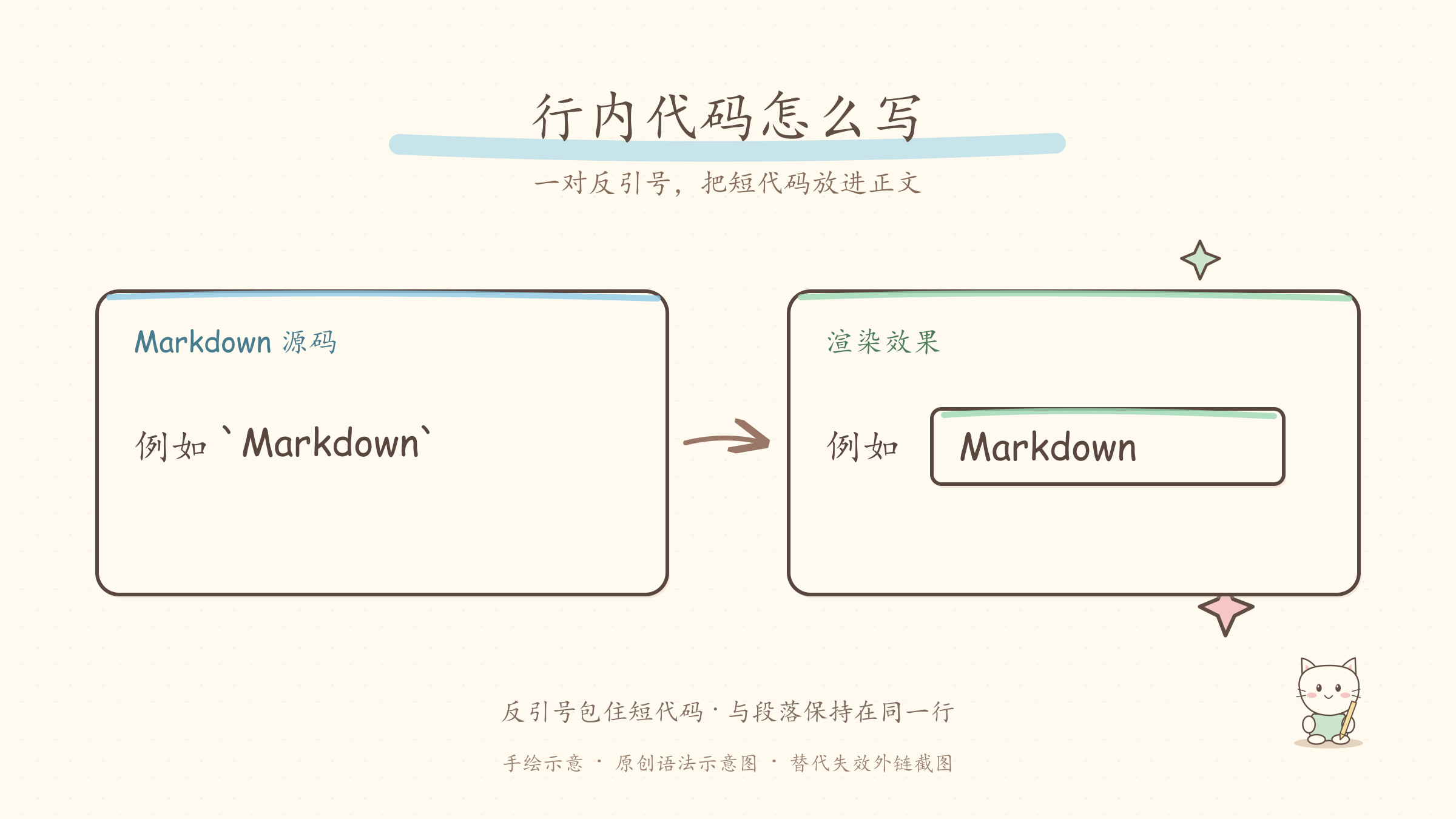 行内代码源码与渲染效果示意图